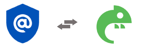 Aiva Labs Zapier Integration