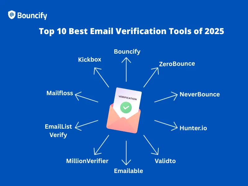 best email verification tool 2025