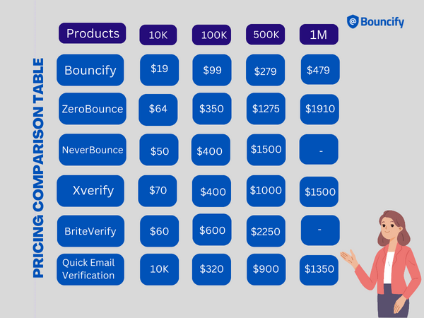 How much does an email list cleaning service cost you?